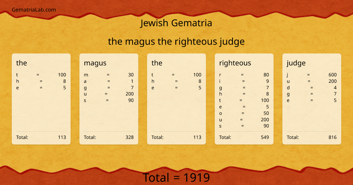 the magus the righteous judge in jewish Gematria
